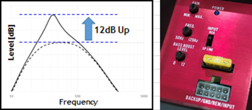 Adopt sound quality adjustment board